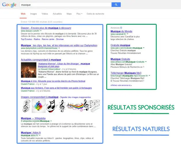 Résultats sponsorisés à droite et naturels à gauche