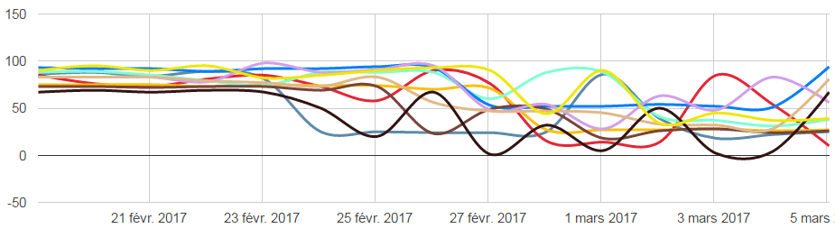 Algoroo mars 2017 graphique