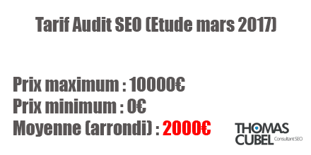 Tarif audit SEO