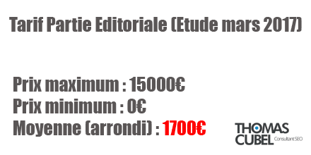 Tarif partie éditoriale SEO étude mars 2017