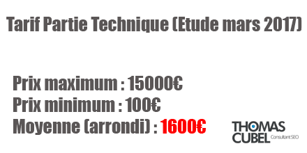 Tarif partie technique SEO étude mars 2017