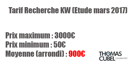 Tarif recherche de mots clés étude mars 2017
