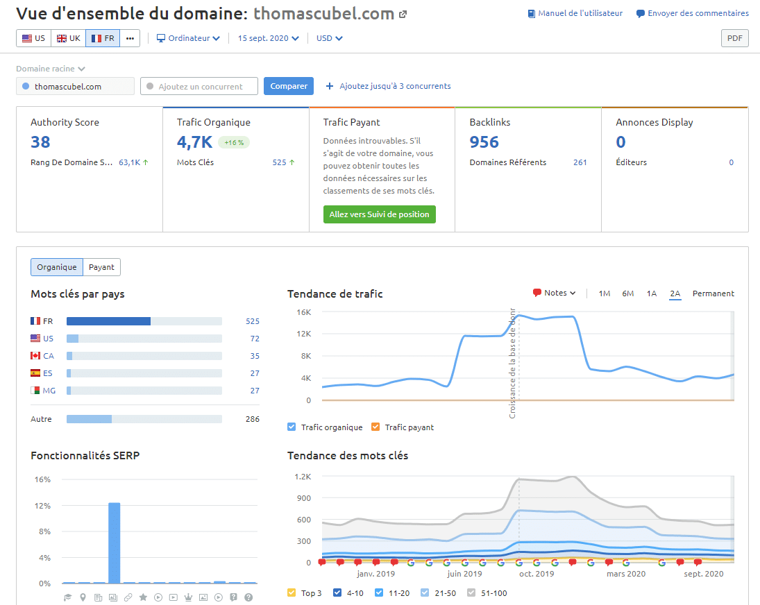 analyse de domaine sur semrush