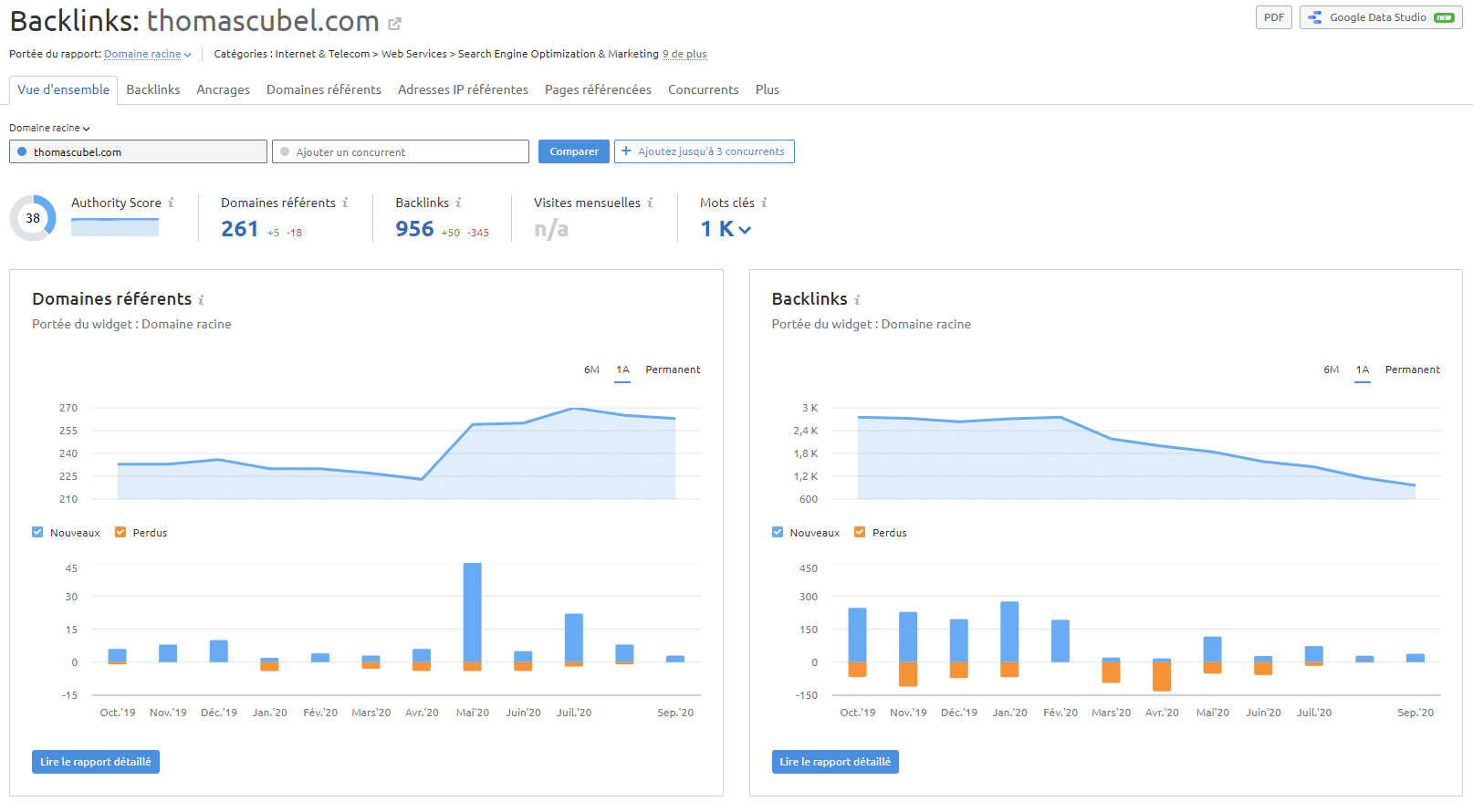 backlinks sur semrush