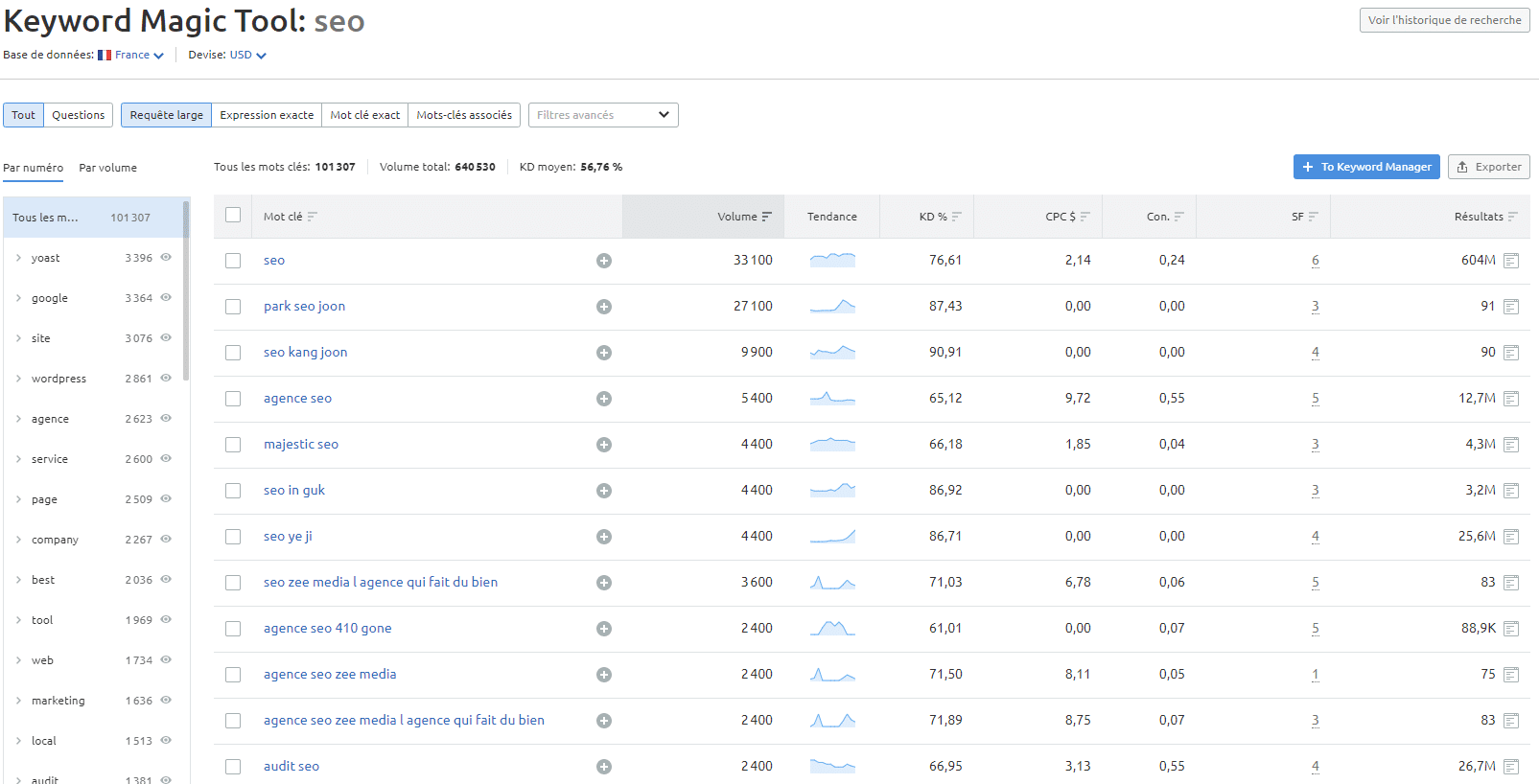 keyword magic tool sur semrush
