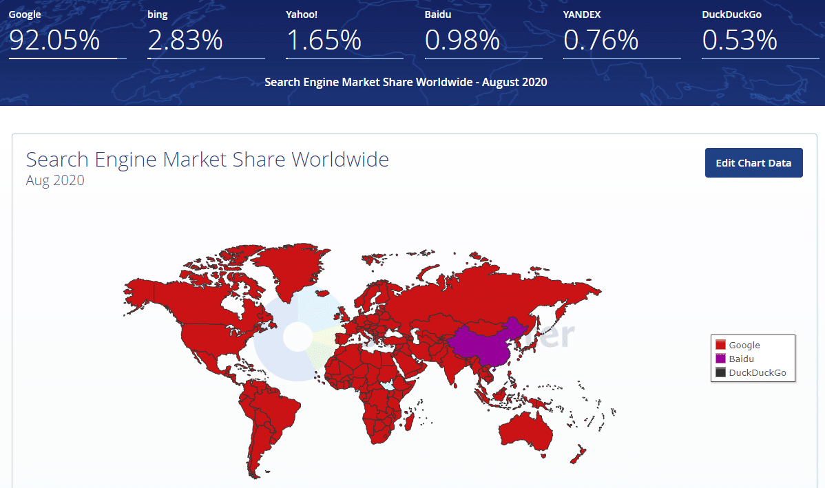 parts de marché des moteurs de recherche monde