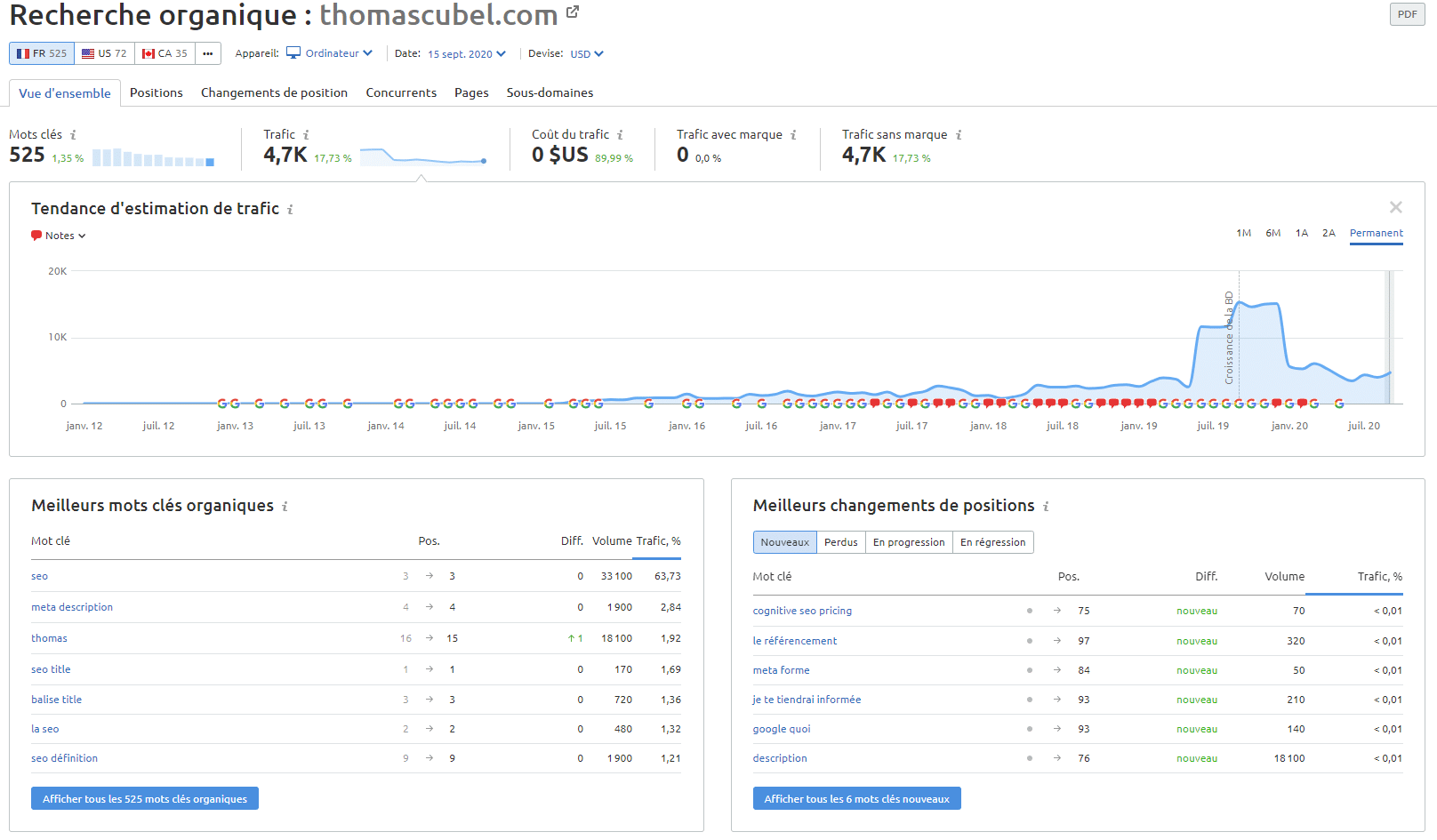 recherche organique sur semrush