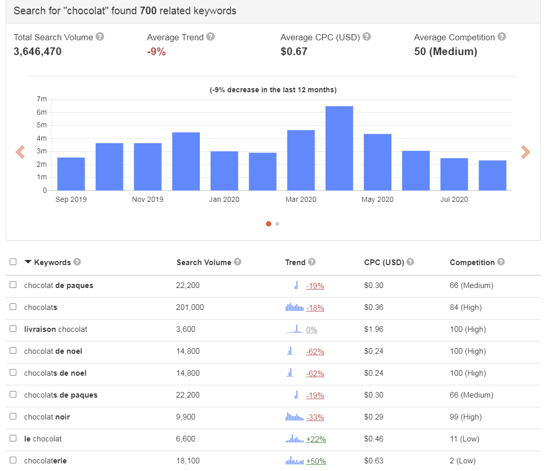 Related keywords keywordtoolio