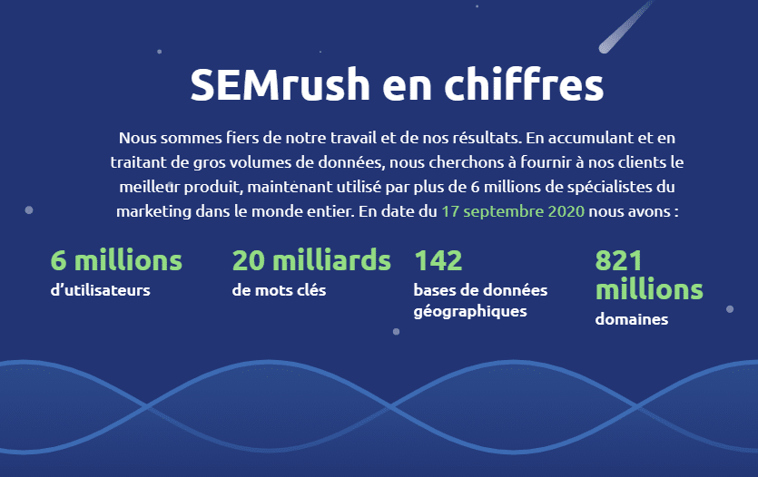 Semrush en chiffre