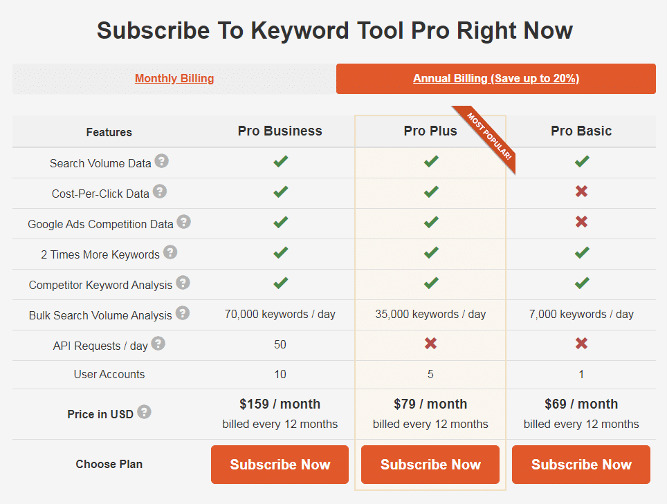 tarifs keywordtool.io