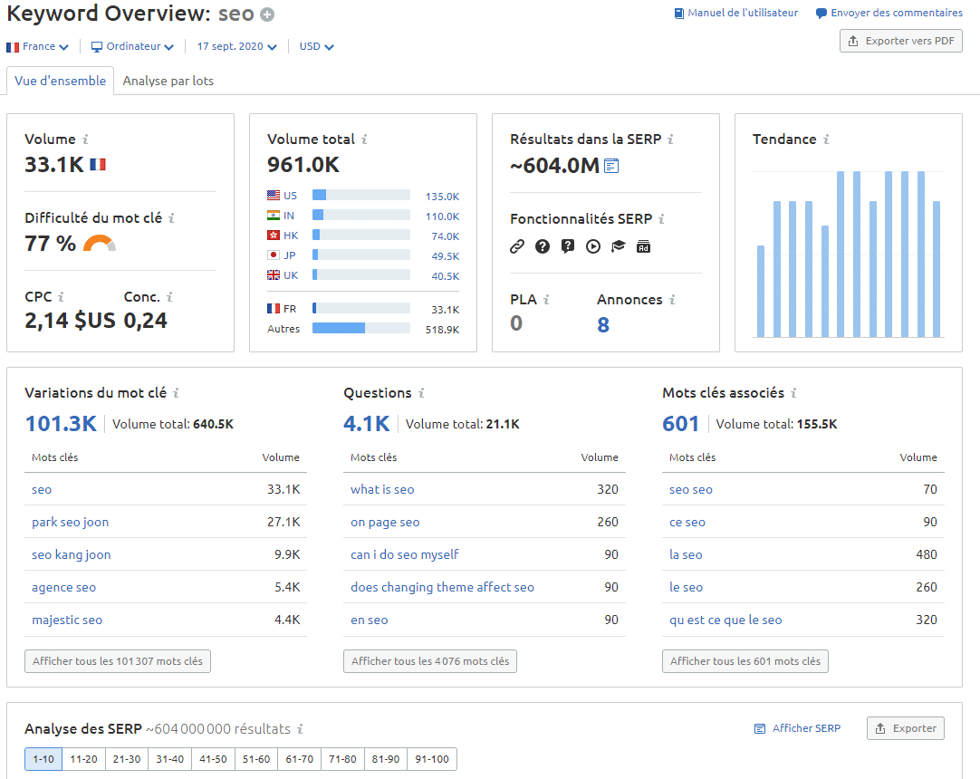 Vue d'ensemble des mots clés SEMrush