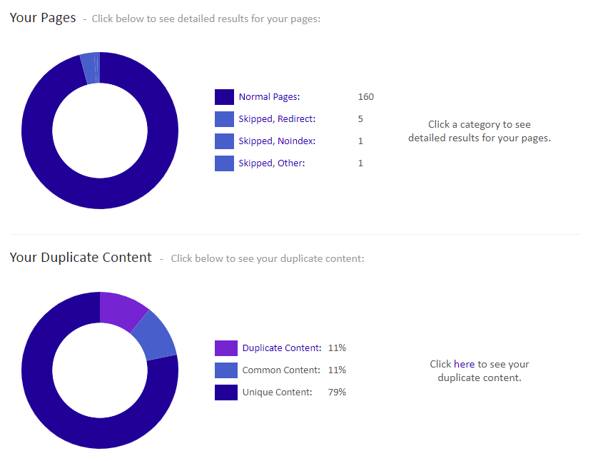 vue d'ensemble duplicate content et pages siteliner