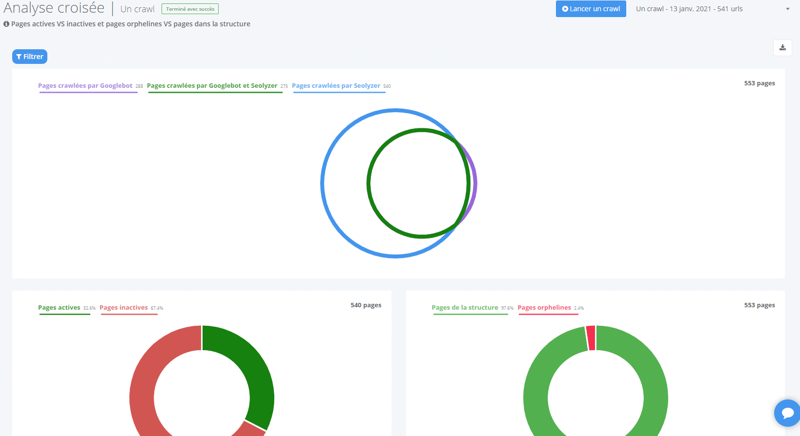 analyse croisée logs et crawler seolyzer