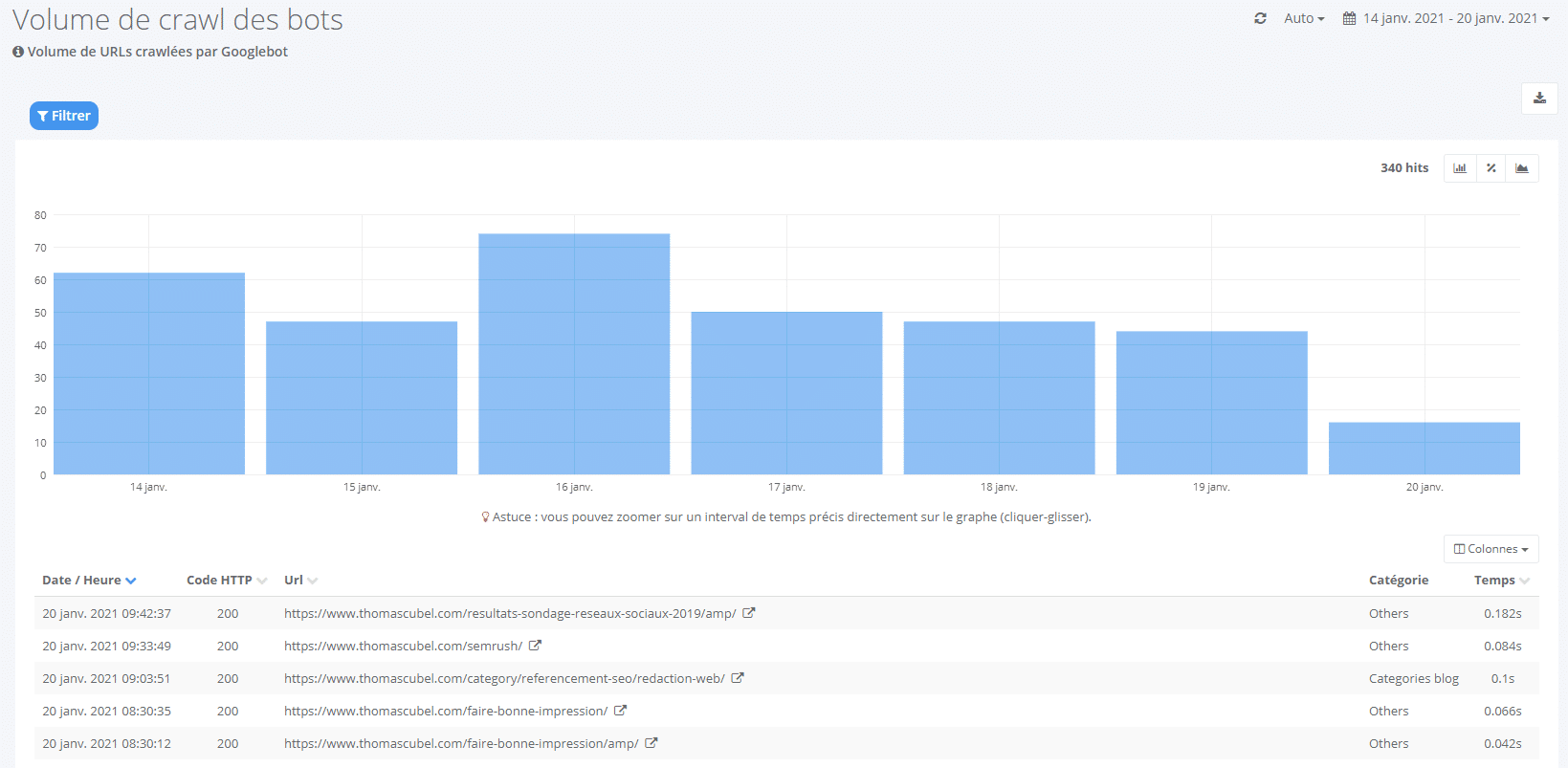 Analyse de logs Seolyzer