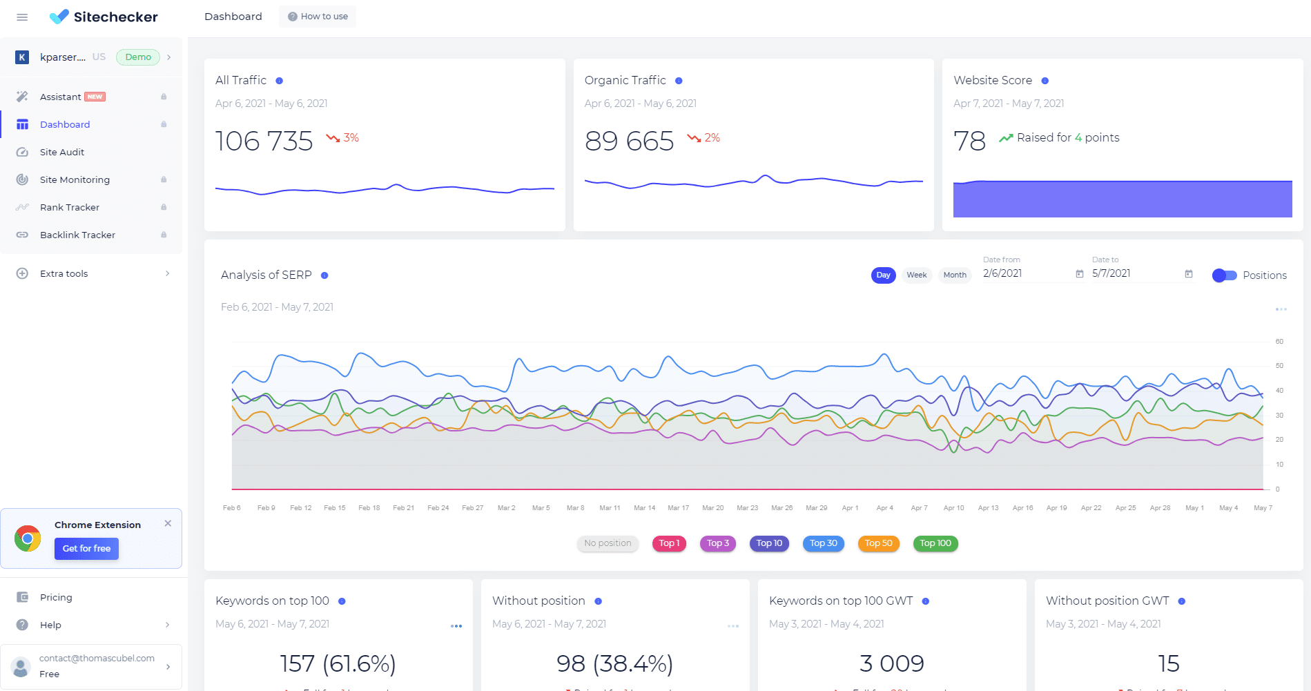 dashboard sitechecker