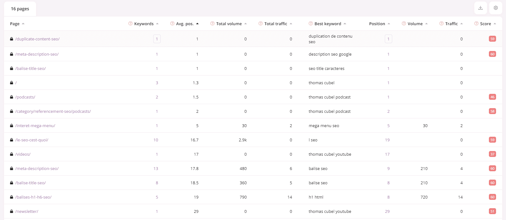 tracking pages wincher