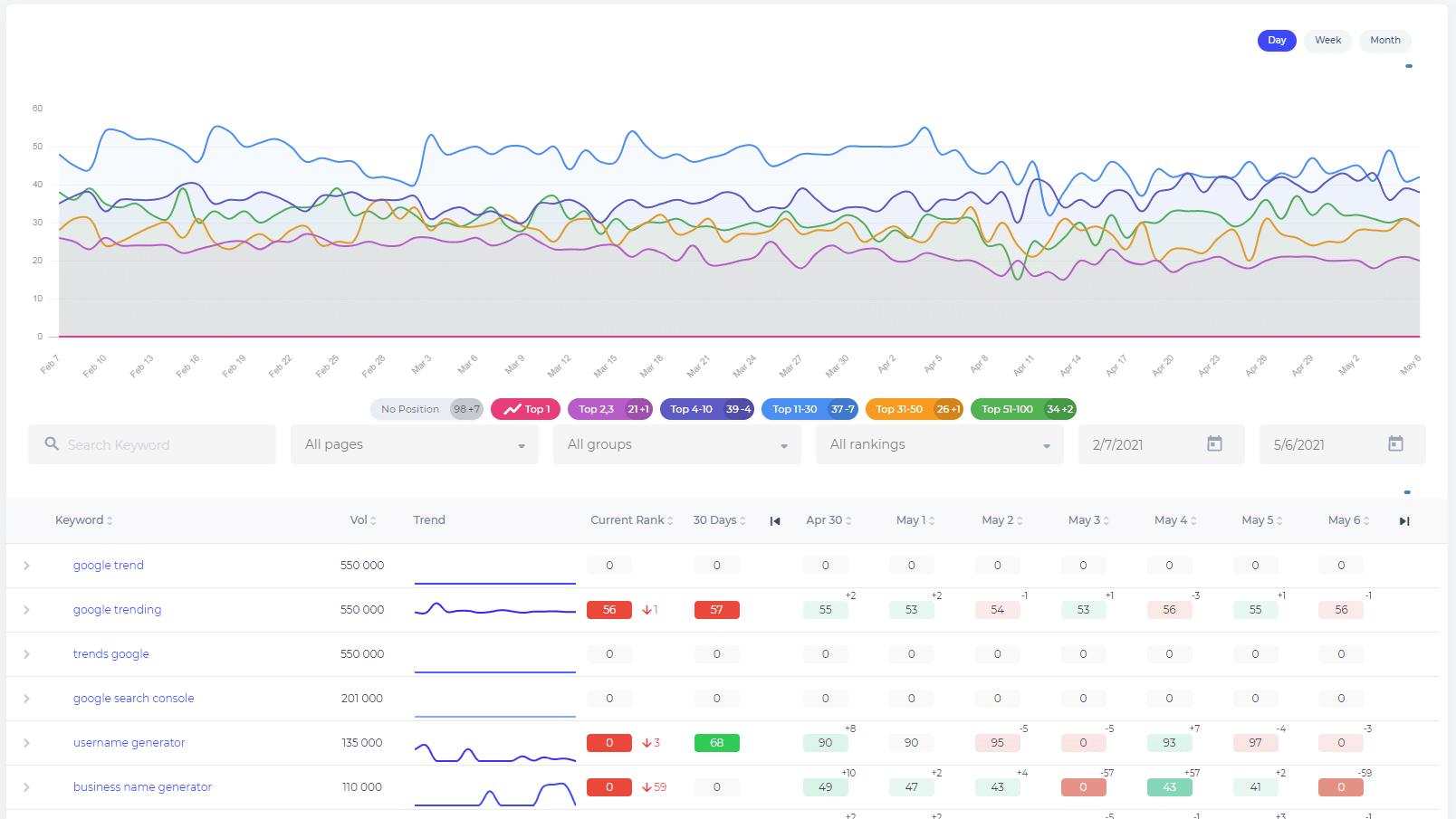 rank tracker sitechecker