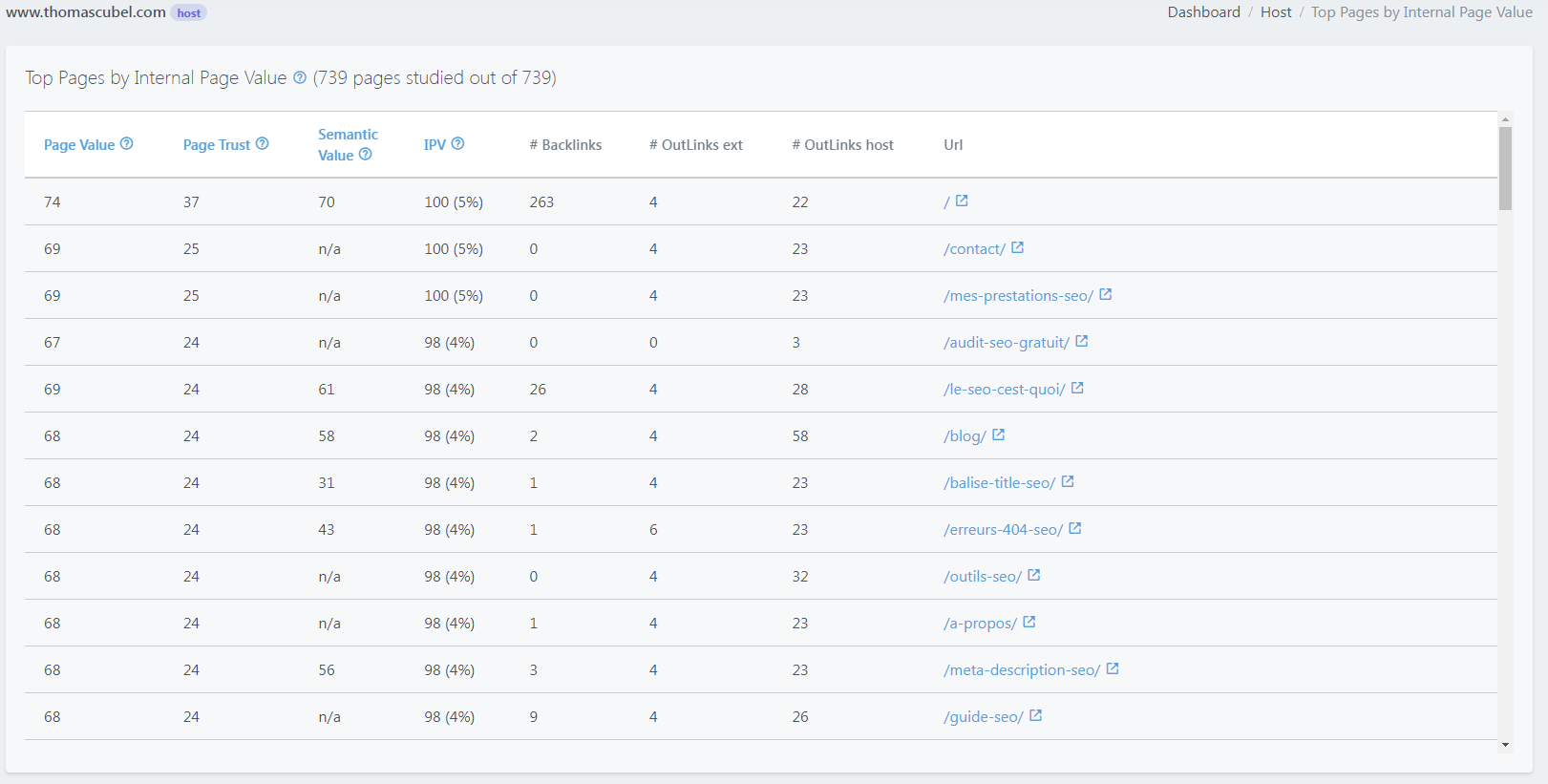 top internal pages value babbar