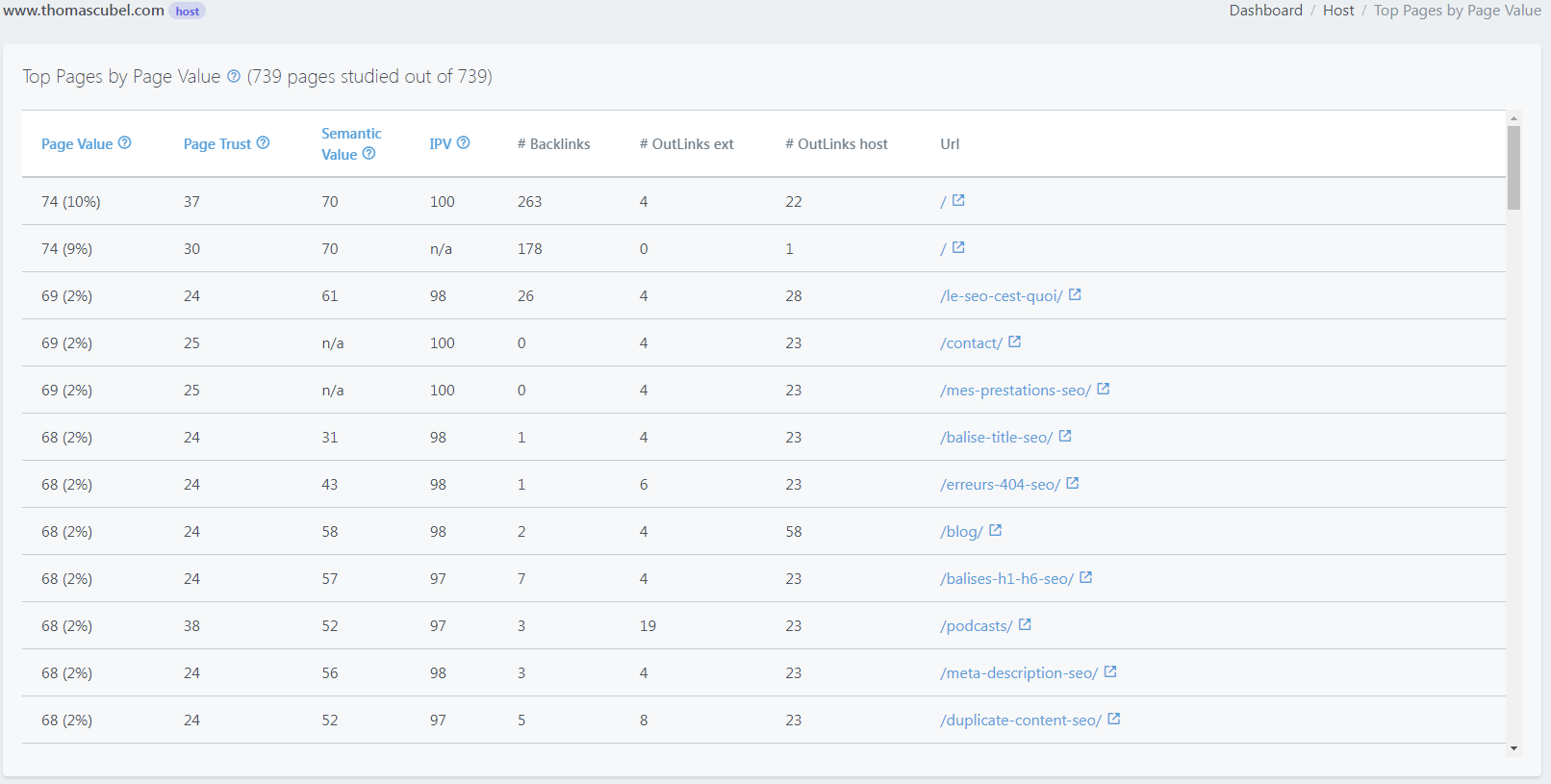 top pages value babbar