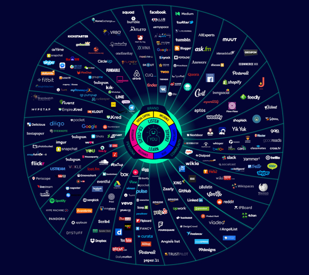 prisme de la conversation Brian Solis